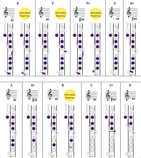 clarinet finger chart